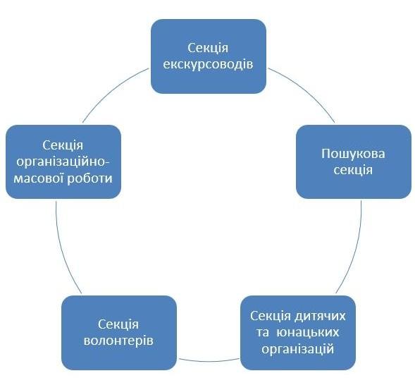 Історико-краєзнавчий музей